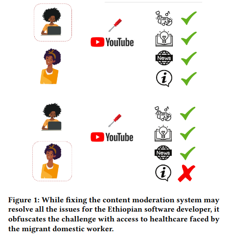 A Capabilities Approach to Studying Bias and Harm in Language Technologies
