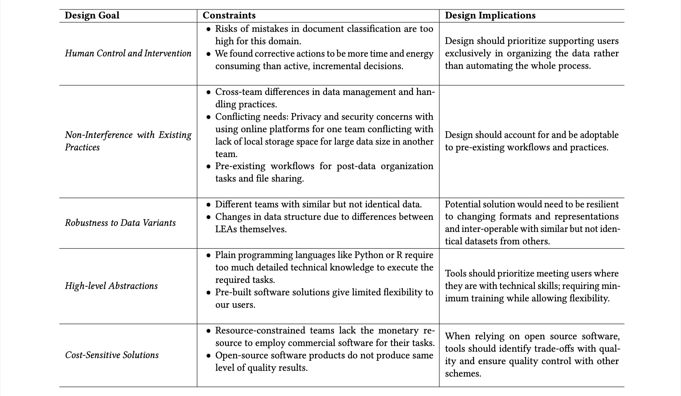 A Need Finding Study with Low-Resourced Language Content Creators