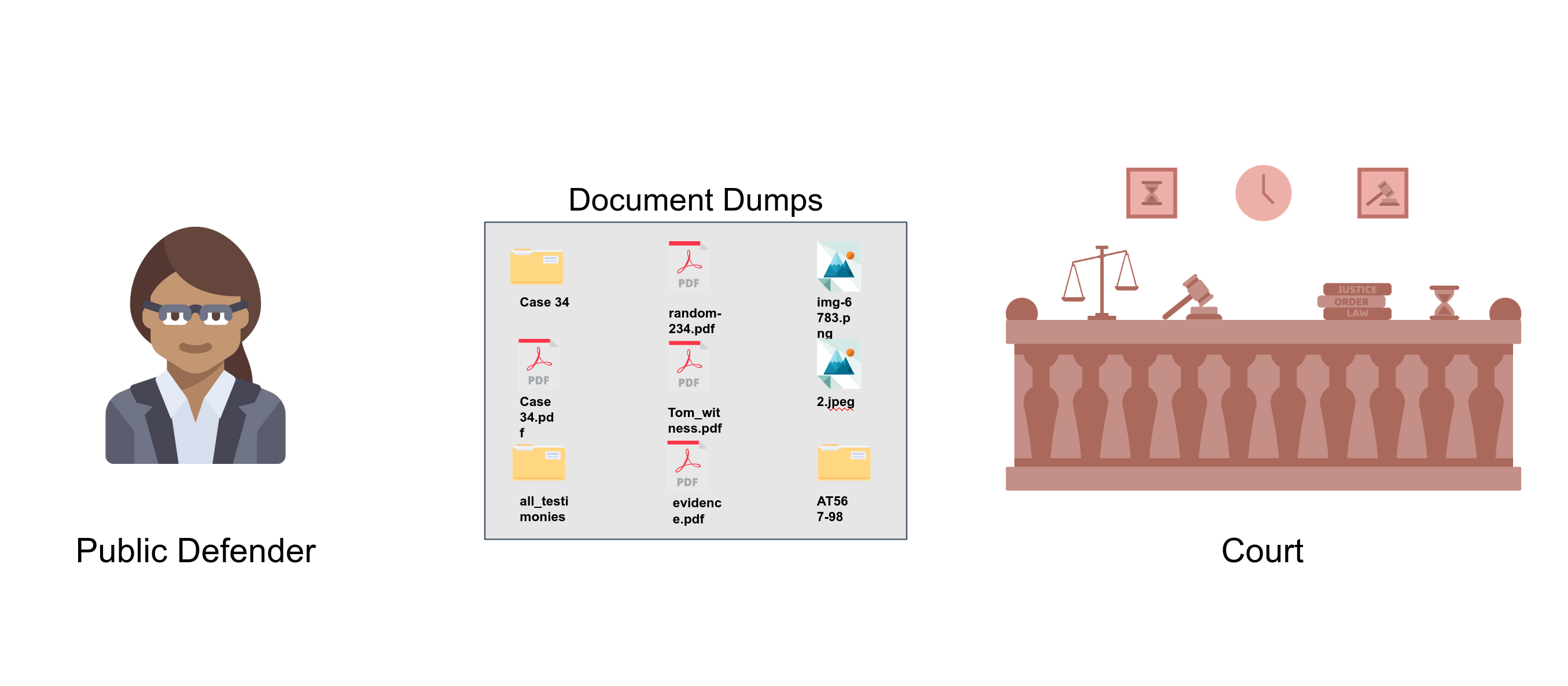 DOT: Building a Document Organization tool for the Criminal Justice Domain