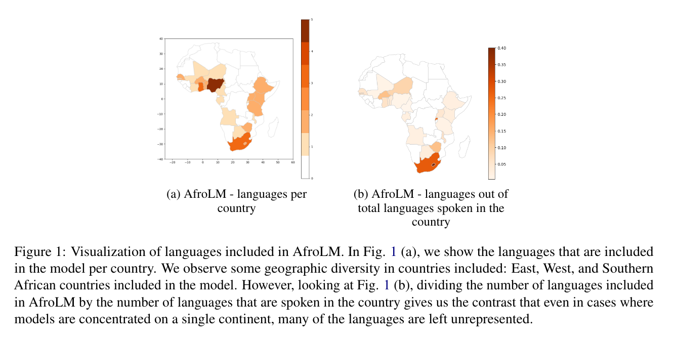 The Less the Merrier? Investigating Language Representation in Multilingual Models