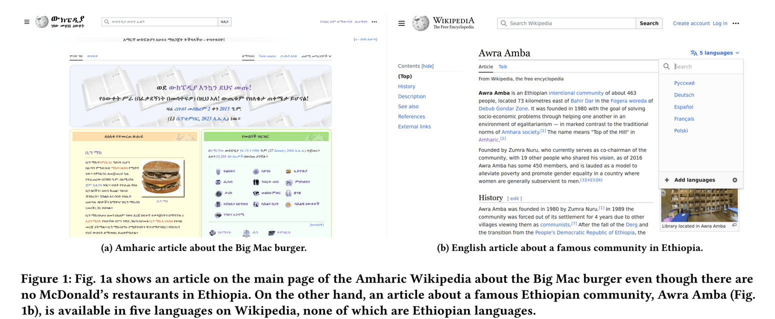 Low-Resourced Languages and Online Knowledge Repositories: A Need-Finding Study