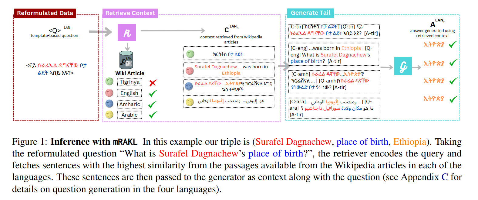 mRAKL:  Multilingual Retrieval-Augmented Knowledge Graph Construction for Low-Resourced Languages