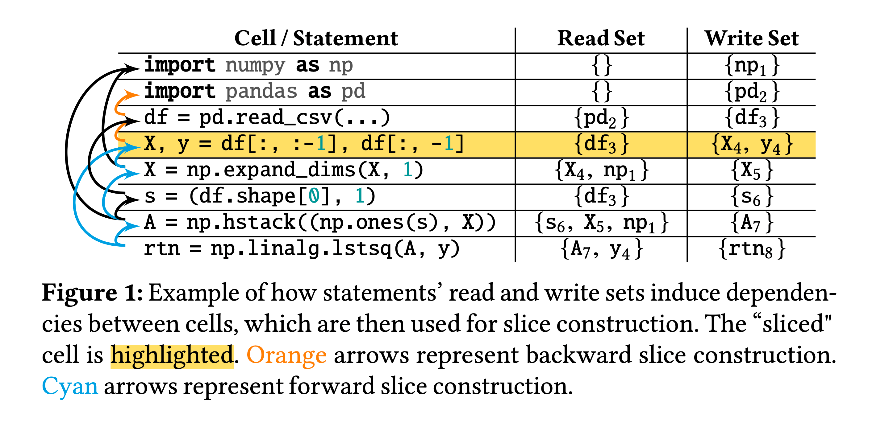 Bolt-on, Compact, and Rapid Program Slicing for Notebooks