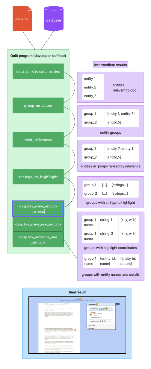Quilt: Custom UIs for Linking Unstructured Documents to Structured Datasets
