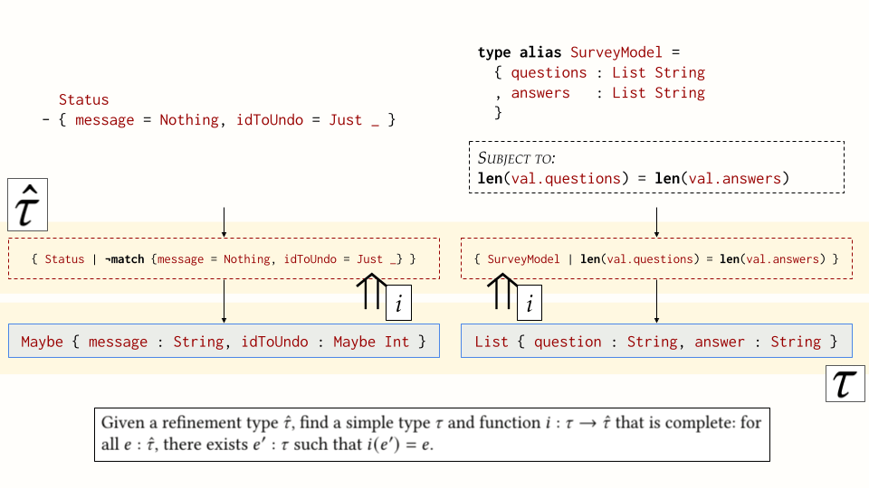 Simplifying Refinement Types